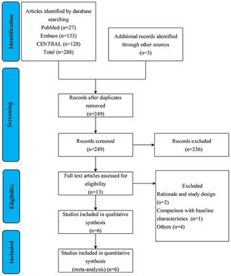 PAH-specific therapy for pulmonary hypertension and interstitial lung disease: A systemic review and meta-analysis